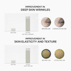 SKIN1004 Madagascar Centella Retinol 0.2 Boosting Shot Ampoule 30ml