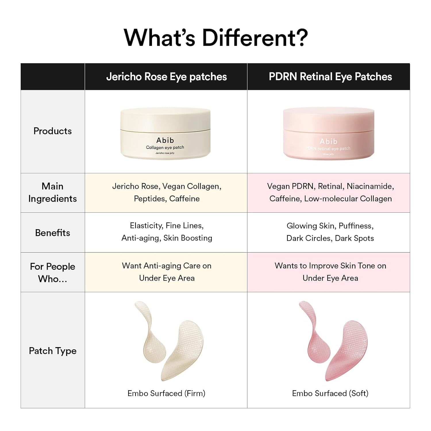 Abib PDRN Retinal Eye Patch Glow Jelly (60 Patches)