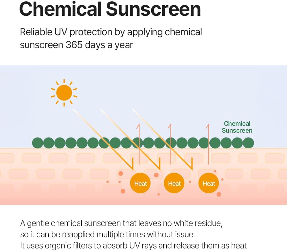 mixsoon Bean Sun Serum SPF50+ PA++++ 50ml