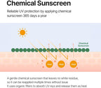 mixsoon Bean Sun Serum SPF50+ PA++++ 50ml