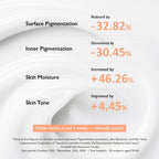 HARUHARU WONDER Centella 5% Niacinamide Radiance Gel Cream 40 g | Brightening & Soothing Moisturizer