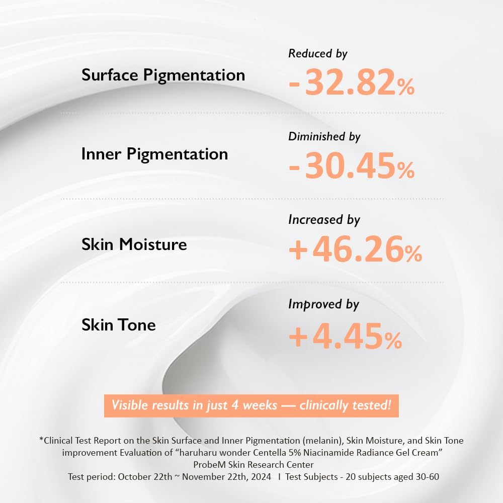HARUHARU WONDER Centella 5% Niacinamide Radiance Gel Cream 40 g | Brightening & Soothing Moisturizer