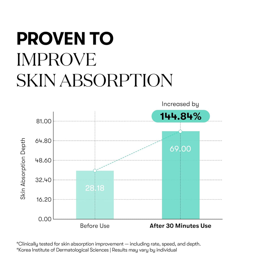 VT PDRN Essence 100 30ml