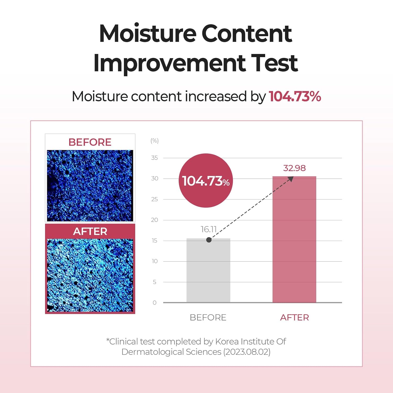 SKINFOOD Strawberry Sugar Food Mask 120g