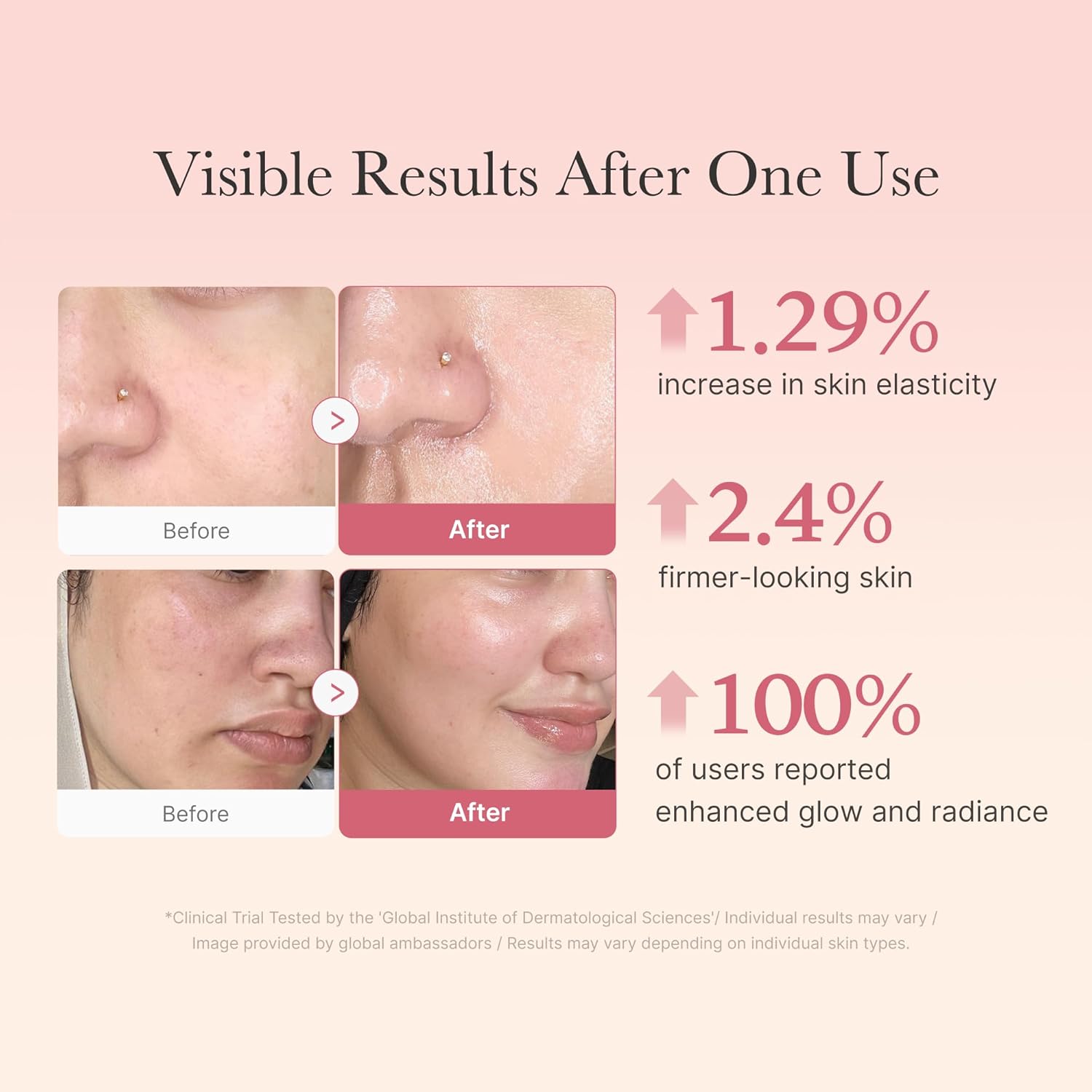 Medicube Collagen Jelly Cream (Various Sizes)