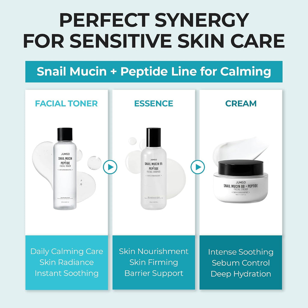 Jumiso Snail Mucin 88 + Peptide Facial Cream 100ml