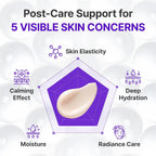 Centellian24 Expert Madeca Cream Active Renew PDRN 50ml
