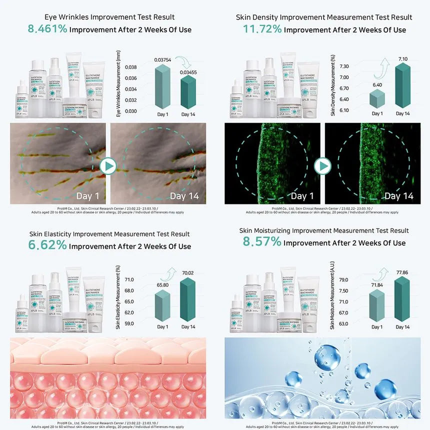 APLB Glutathione Niacinamide Ampoule Serum 40ml