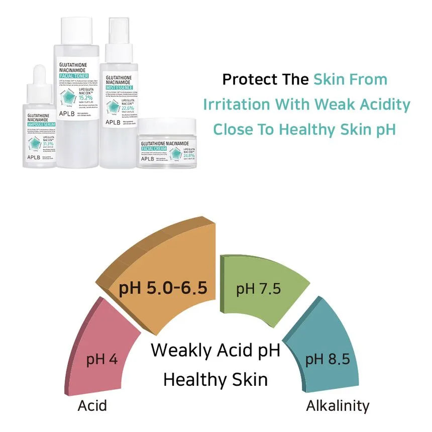 APLB Glutathione Niacinamide Ampoule Serum 40ml