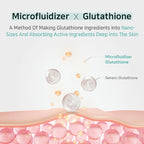 APLB Glutathione + Niacinamide Brightening & Hydrating Body Lotion 300ml