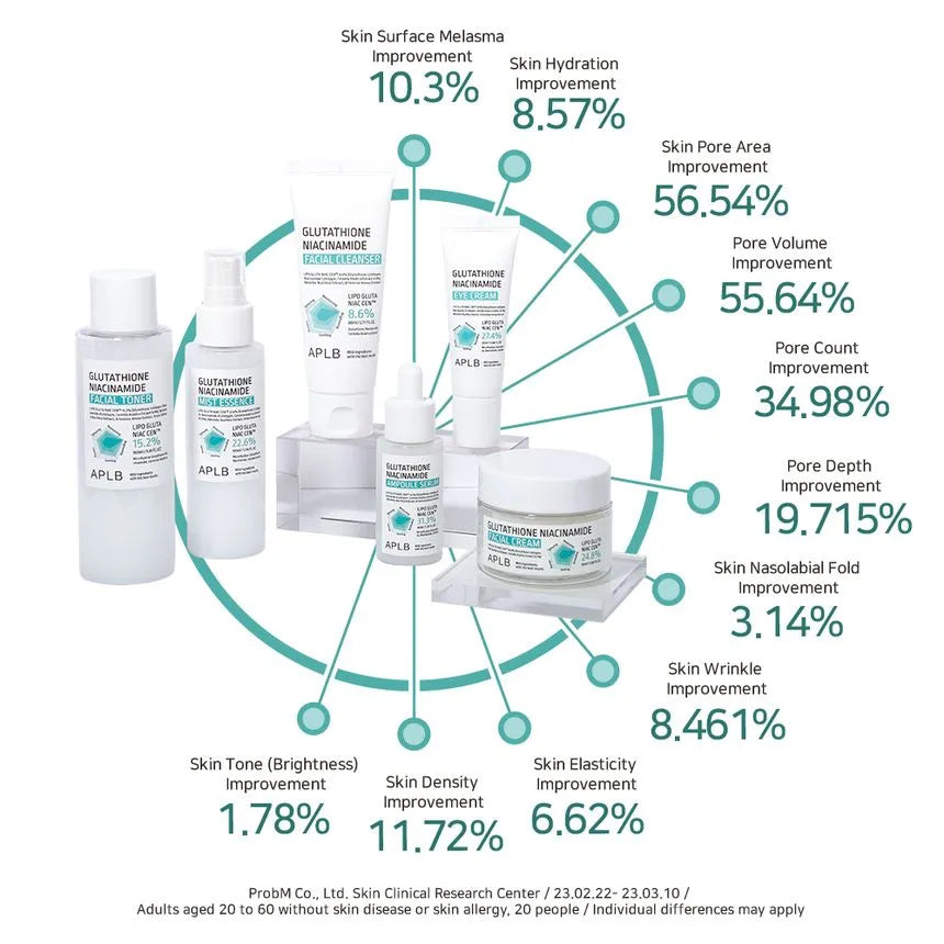 APLB Glutathione Niacinamide Mist Essence 105ml