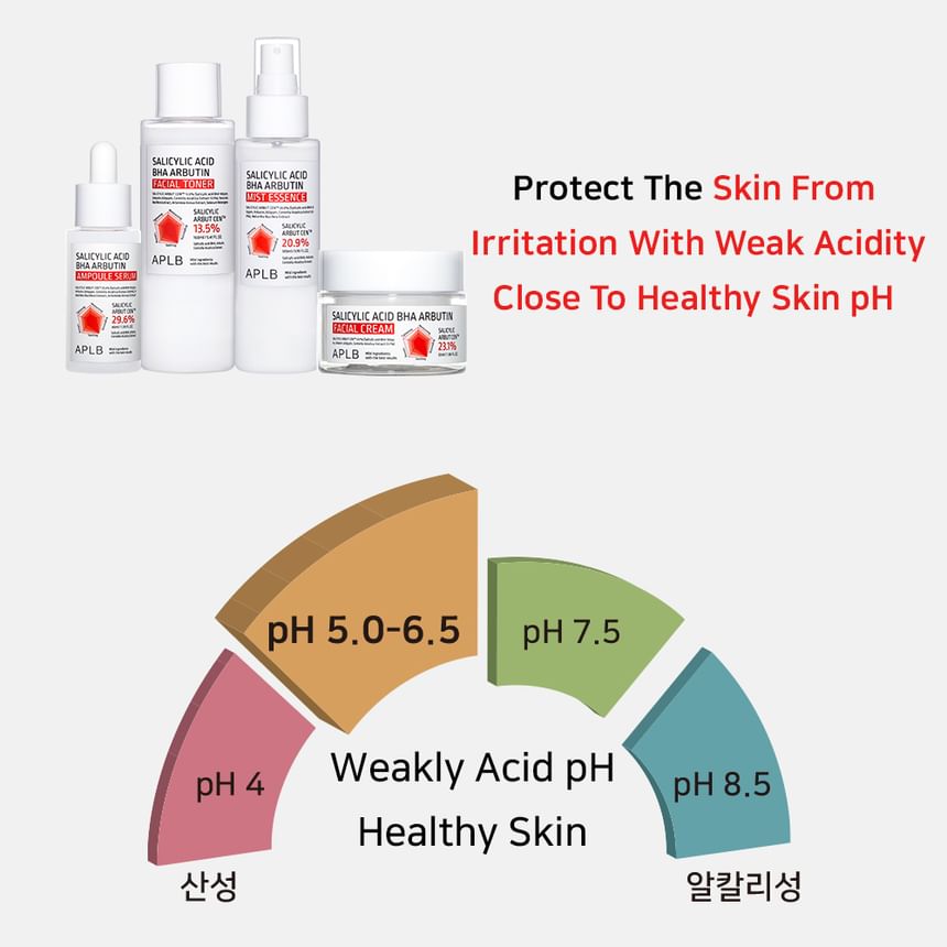 APLB Salicylic Acid BHA Arbutin Facial Cream 55ml