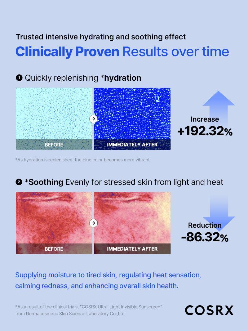 COSRX Ultra Light Invisible Sunscreen SPF 50 PA++++ 50ml